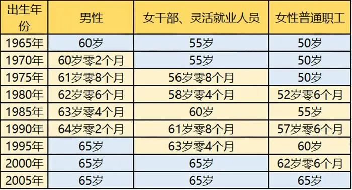退休年齡最新規(guī)定2025，新里程碑開啟人生新篇章