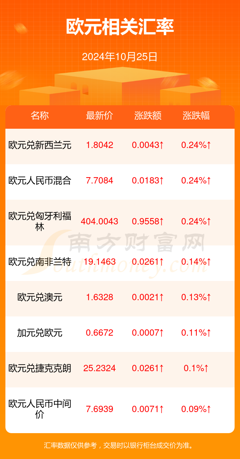 小巷深處的貨幣魔法，最新歐元匯率與特色小店的奇遇