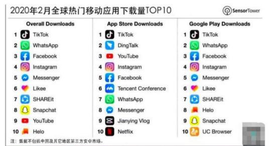 TikTok最新下載，探秘短視頻領(lǐng)域的翹楚