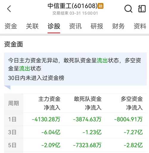 中信重工最新動(dòng)態(tài)速遞，重磅消息一覽????