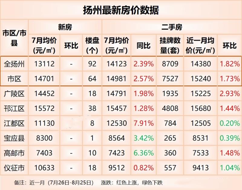 揚(yáng)州房價(jià)走勢揭秘，小巷深處的秘密與最新動(dòng)態(tài)