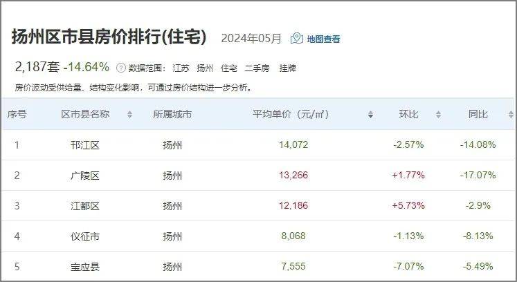 儀征房價最新動態(tài)，科技重塑居住夢想，體驗未來生活新篇章