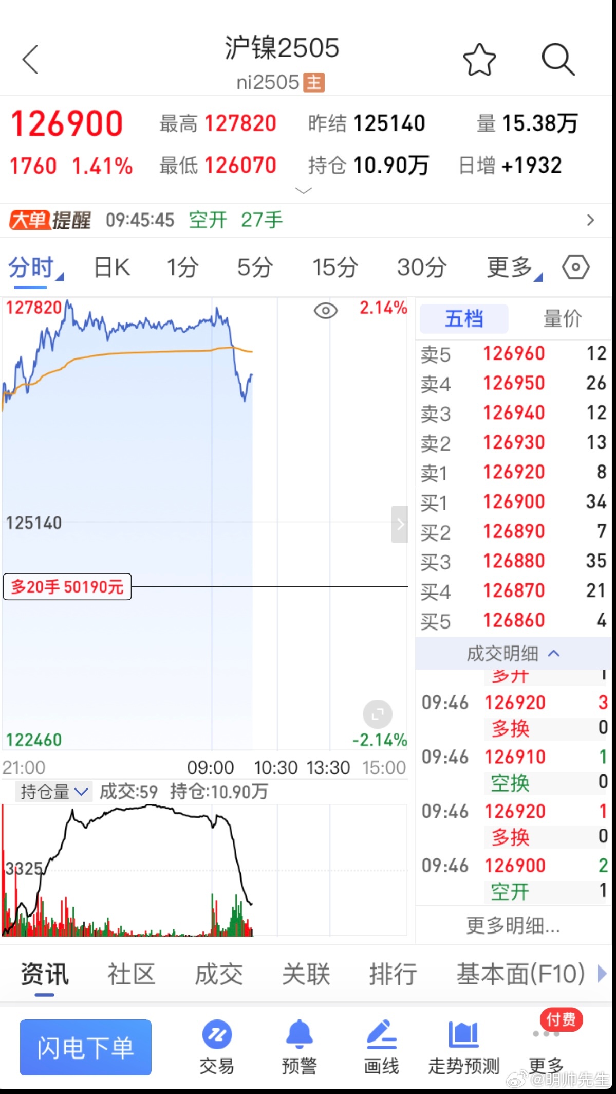 滬鎳最新動態(tài)，風(fēng)云變幻中的成長與應(yīng)對