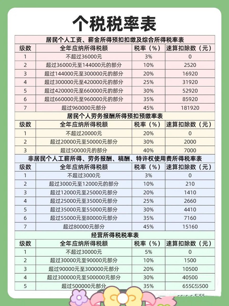 智能稅務助手引領未來，個稅最新規(guī)定下的科技與生活變革
