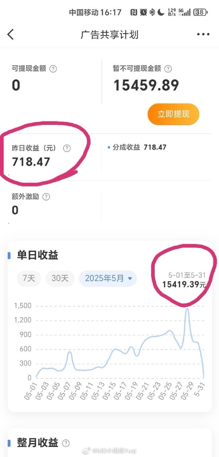 最新收益深度解析與觀點(diǎn)闡述，洞悉收益動(dòng)態(tài)，洞悉未來趨勢