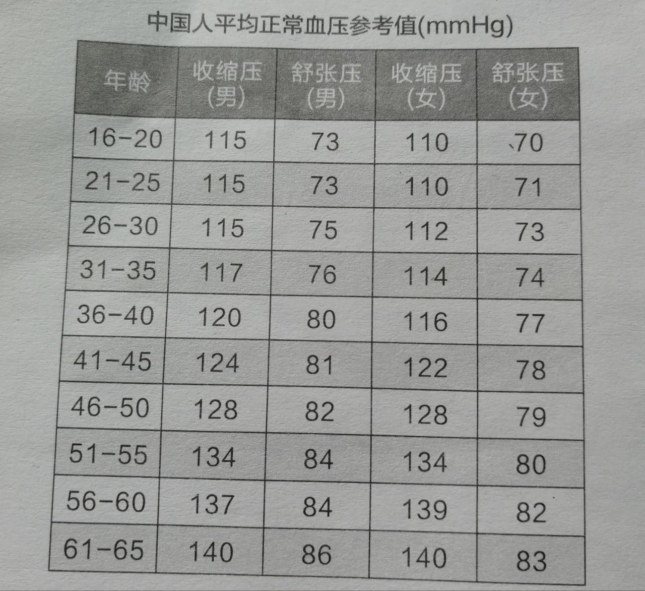 高血壓最新分級標(biāo)準(zhǔn)詳解，你了解嗎？