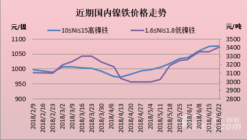 鎳板今日最新價(jià)格，科技重塑價(jià)值，引領(lǐng)未來(lái)趨勢(shì)