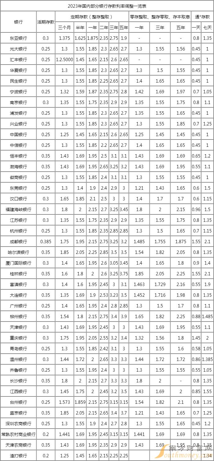 最新定期存款利率，時代印記與金融脈搏的同步前行
