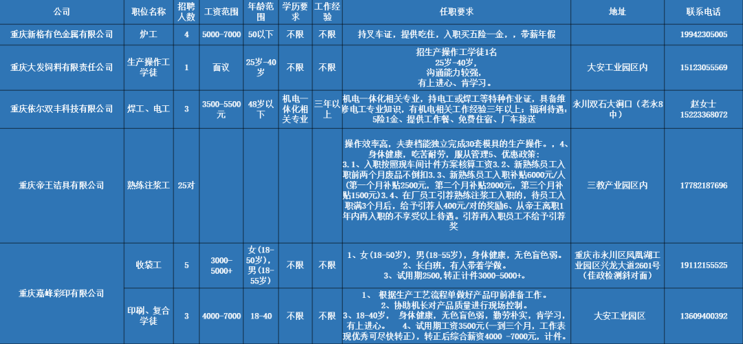 永川最新招聘資訊，與大自然同行，尋找內(nèi)心平和的職場(chǎng)之旅