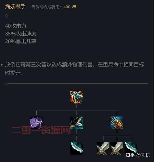 希維爾最新出裝引領(lǐng)游戲潮流，全新裝備搭配攻略