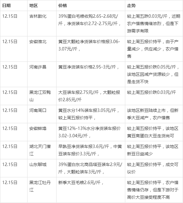 黑龍江大豆最新價(jià)格，探尋自然美景之旅，尋求內(nèi)心寧?kù)o與平和的旅程