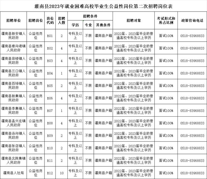 灌南最新招聘信息大全，獲取步驟指南