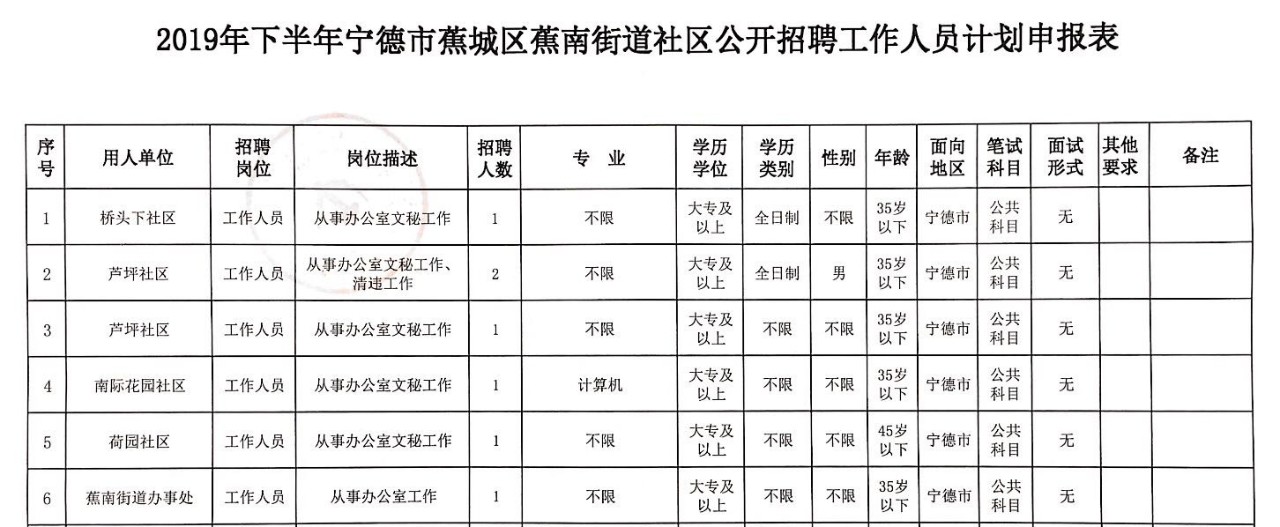 寧德蕉城區(qū)最新招聘，時代脈搏與人才匯聚之地