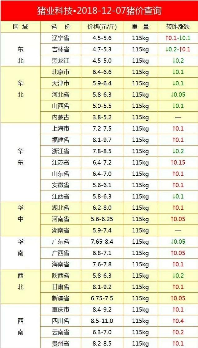 今日豬價走勢分析與最新觀點論述，市場趨勢深度解讀
