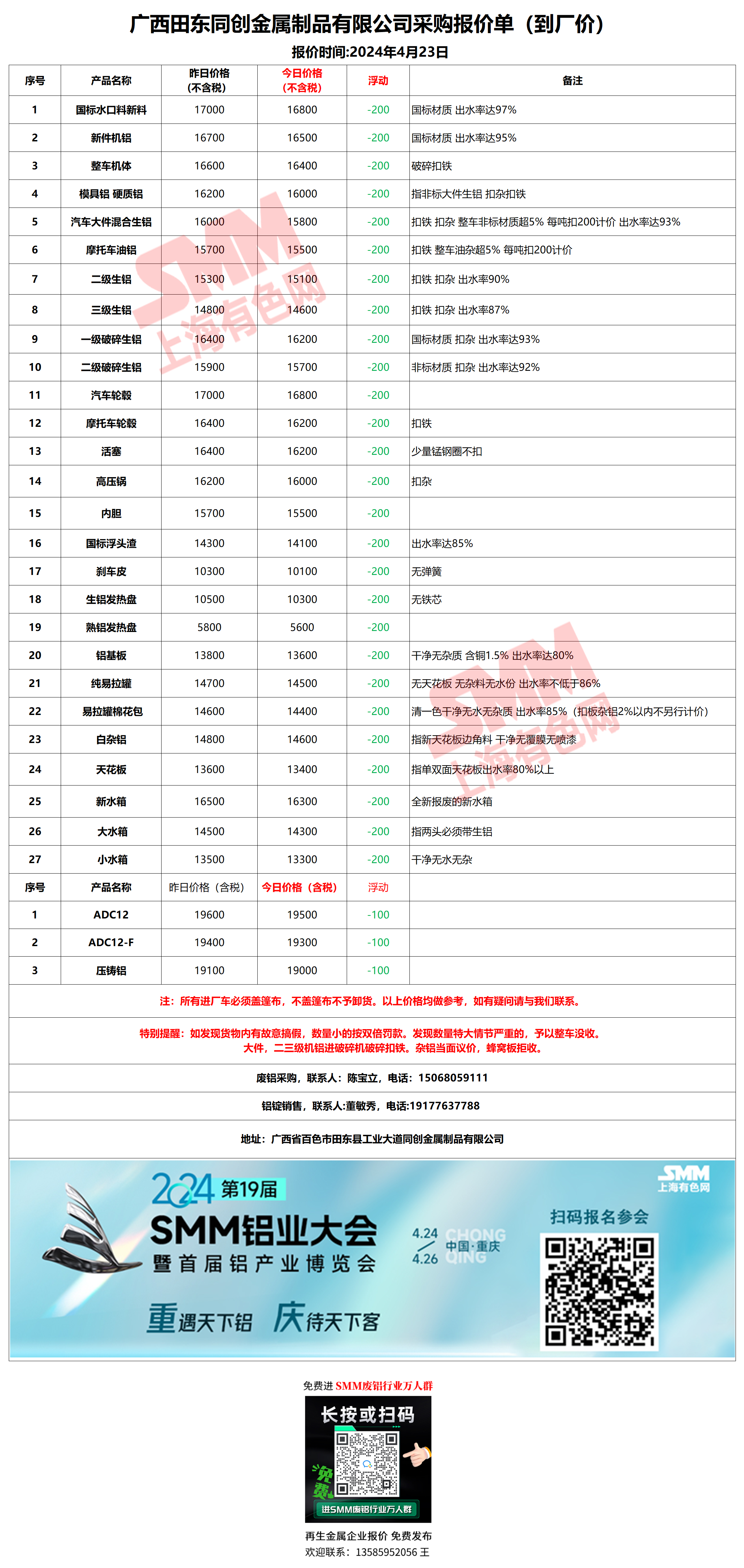 廣西廢鉛價格最新動態(tài)，變化中的學(xué)習(xí)成就自信與成就之路