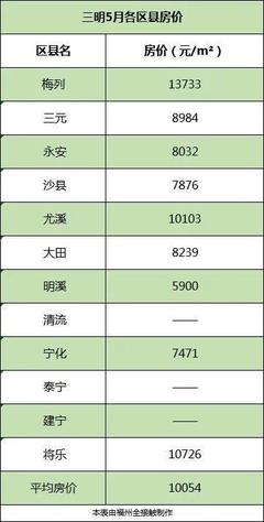 永安市最新樓盤(pán)，投資置業(yè)的優(yōu)選之地