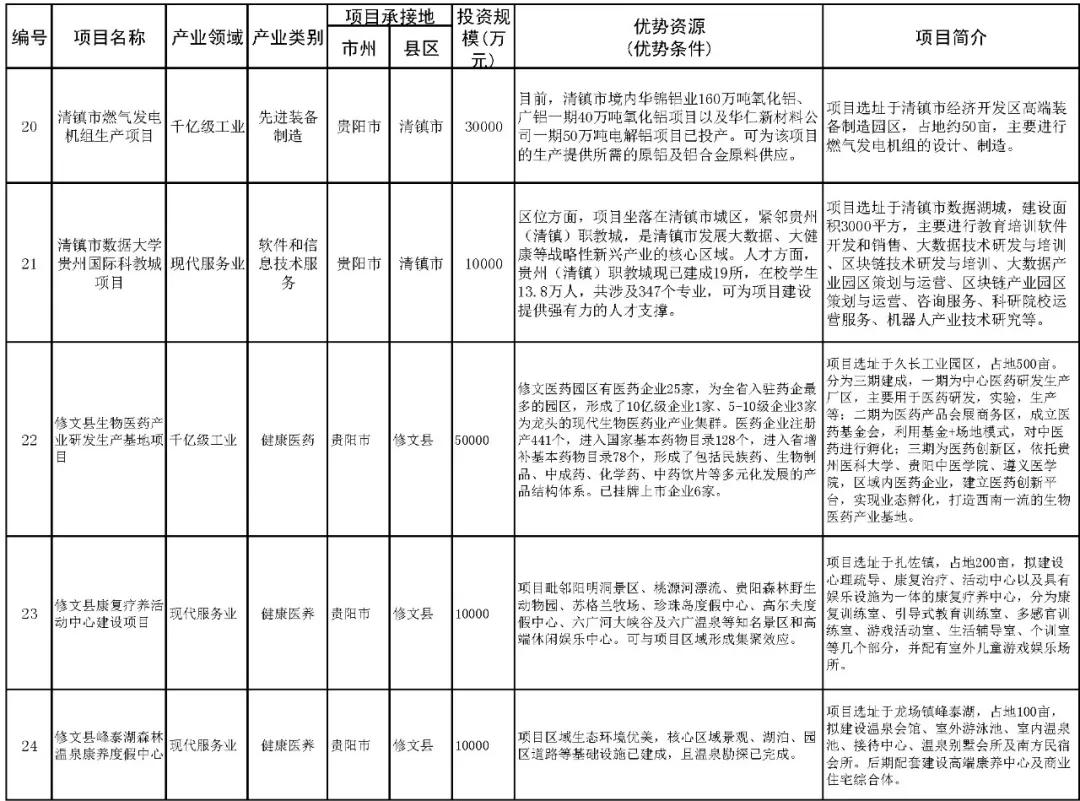 貴安新區(qū)樓盤(pán)最新動(dòng)態(tài)，繁榮房地產(chǎn)市場(chǎng)的發(fā)展概況