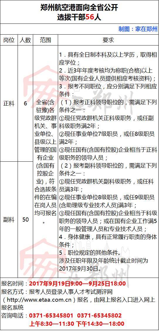 新鄭機場最新招聘職位及申請指南