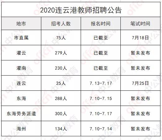 東海最新招聘信息，引領(lǐng)時(shí)代浪潮的人才招募行動(dòng)啟動(dòng)！