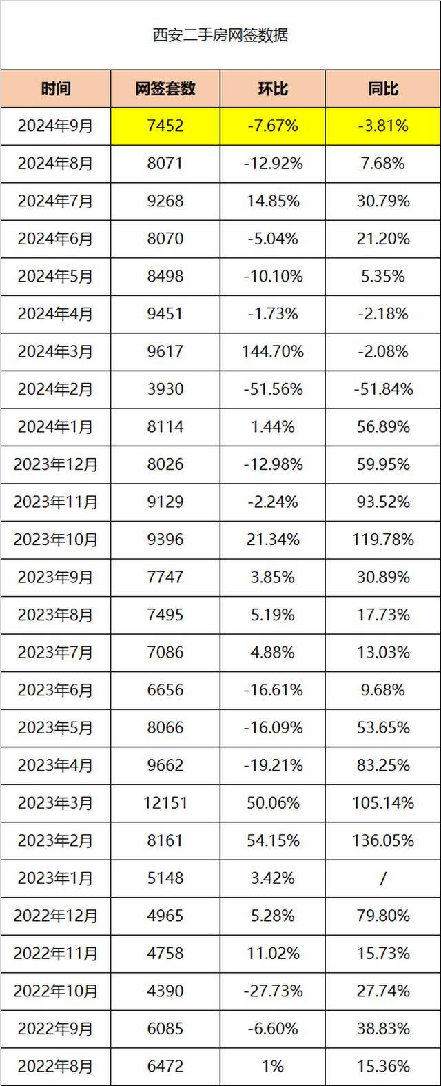 西安樓市庫存最新動態(tài)，自信與成就感的交織變化