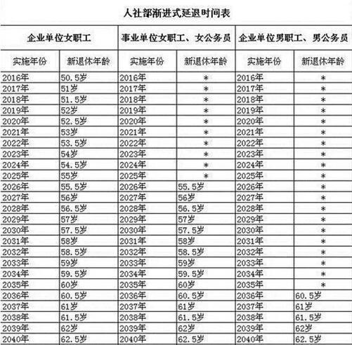 最新退休年齡政策揭秘，時(shí)代交匯與人生節(jié)點(diǎn)下的退休年齡解讀